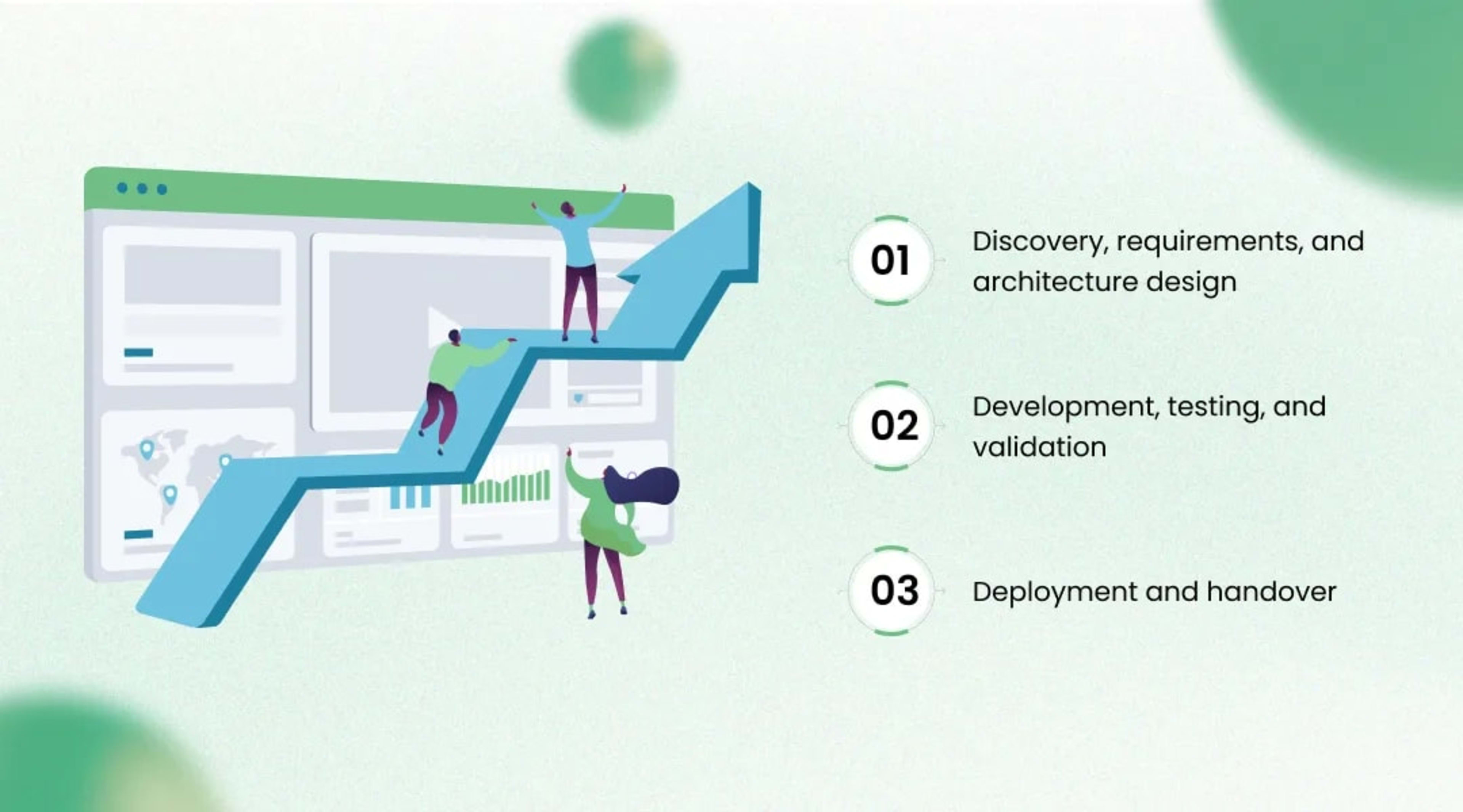 How We Delivered It The Implementation Journey