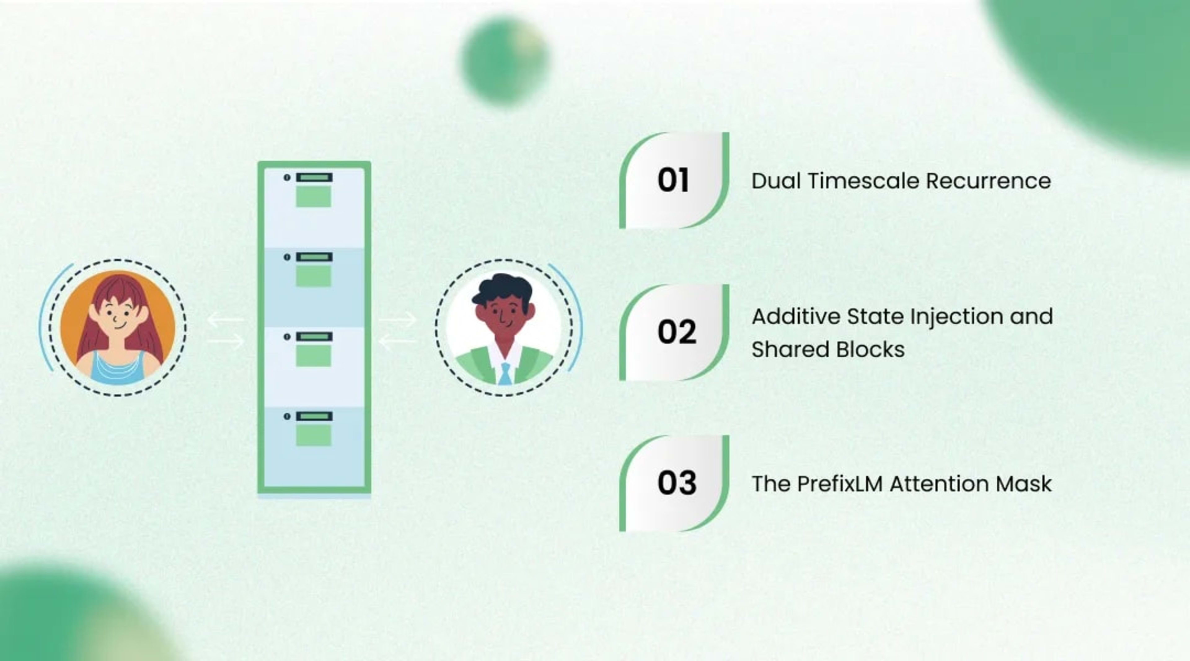 Inside the Hierarchical Reasoning Model Architecture