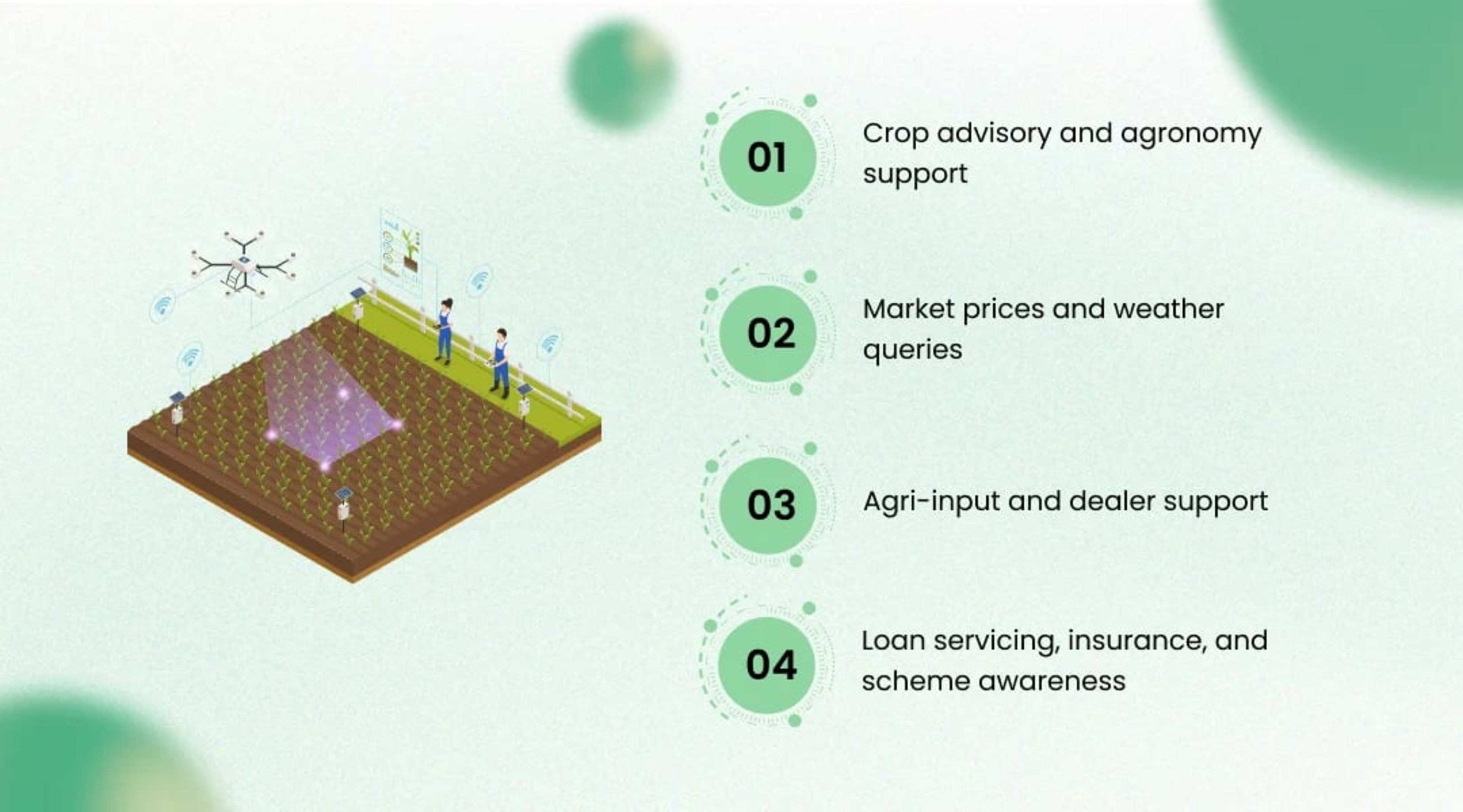 What AI voice agents in agriculture actually automate