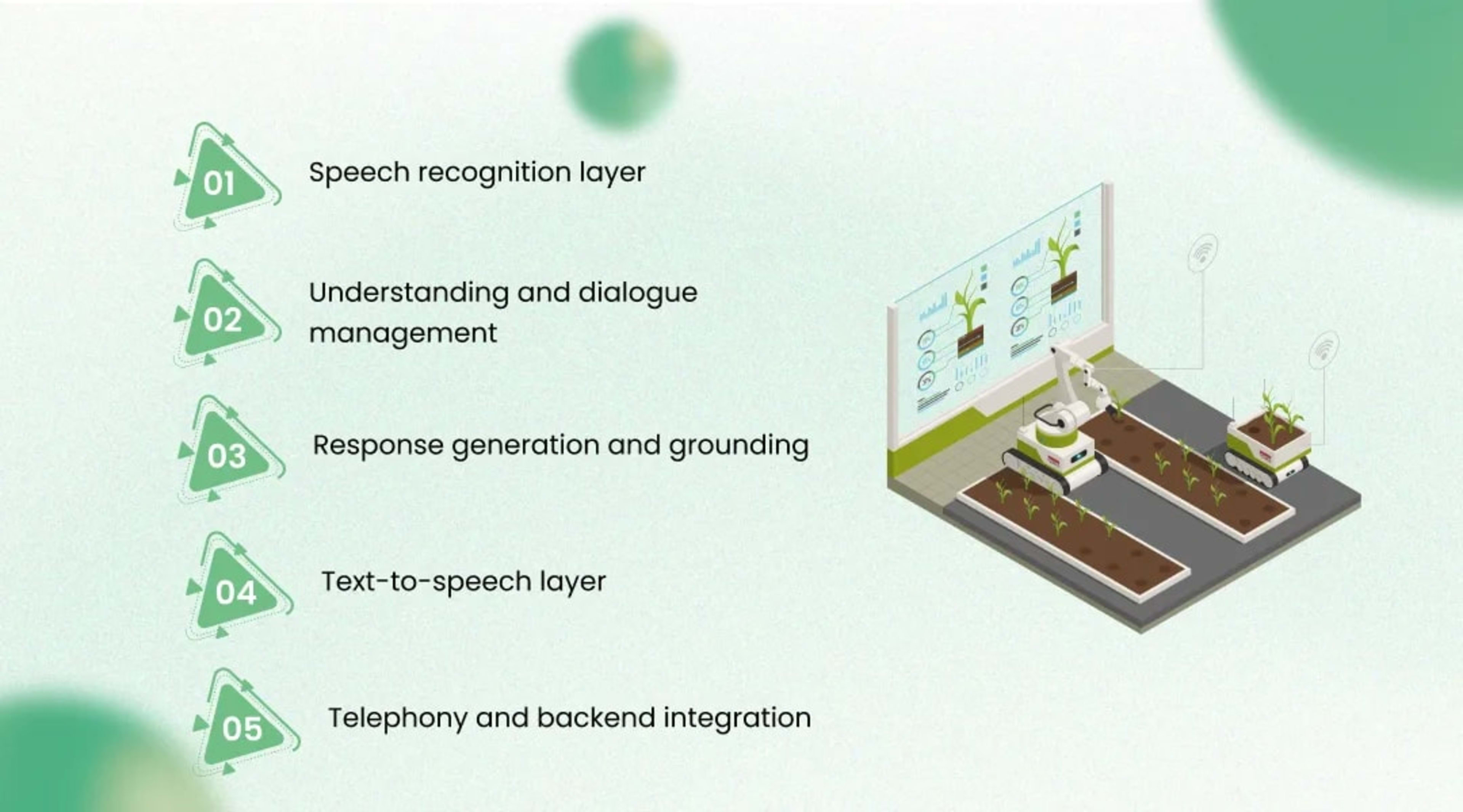Inside the architecture of AI voice agents in agriculture