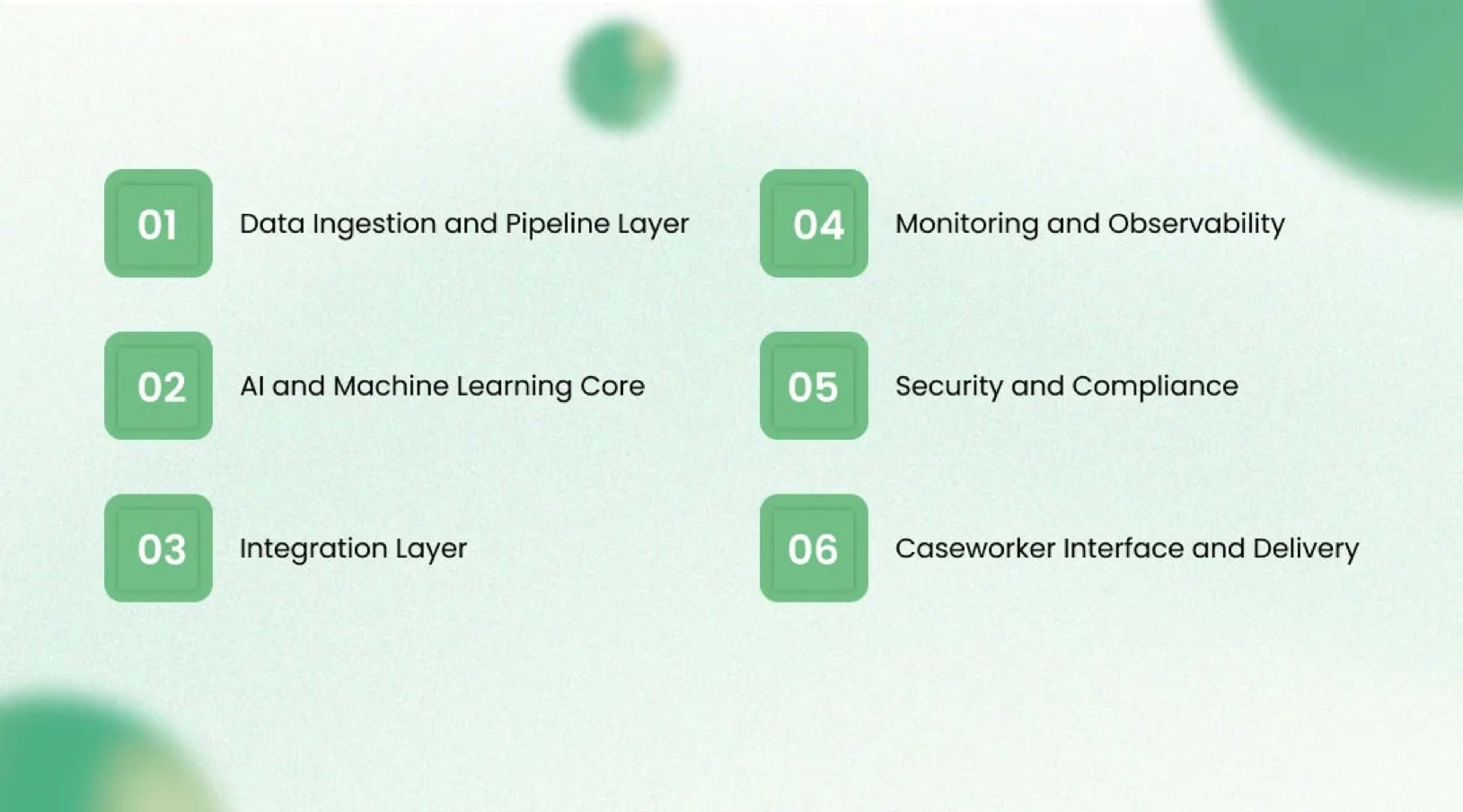 Solution Architecture Behind This Government AI Implementation Case Study