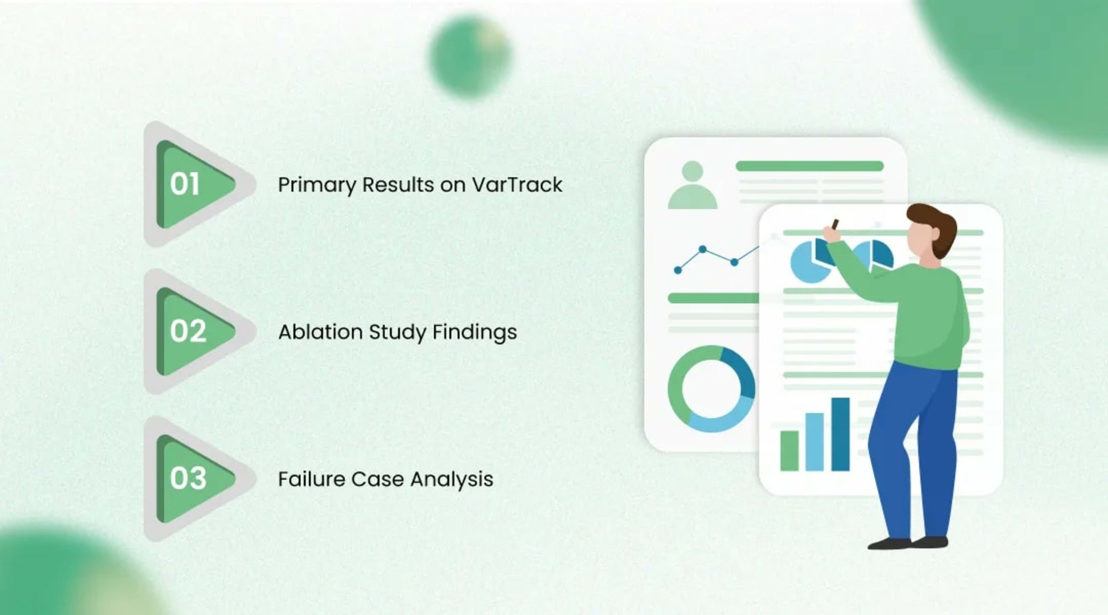 Results and Analysis