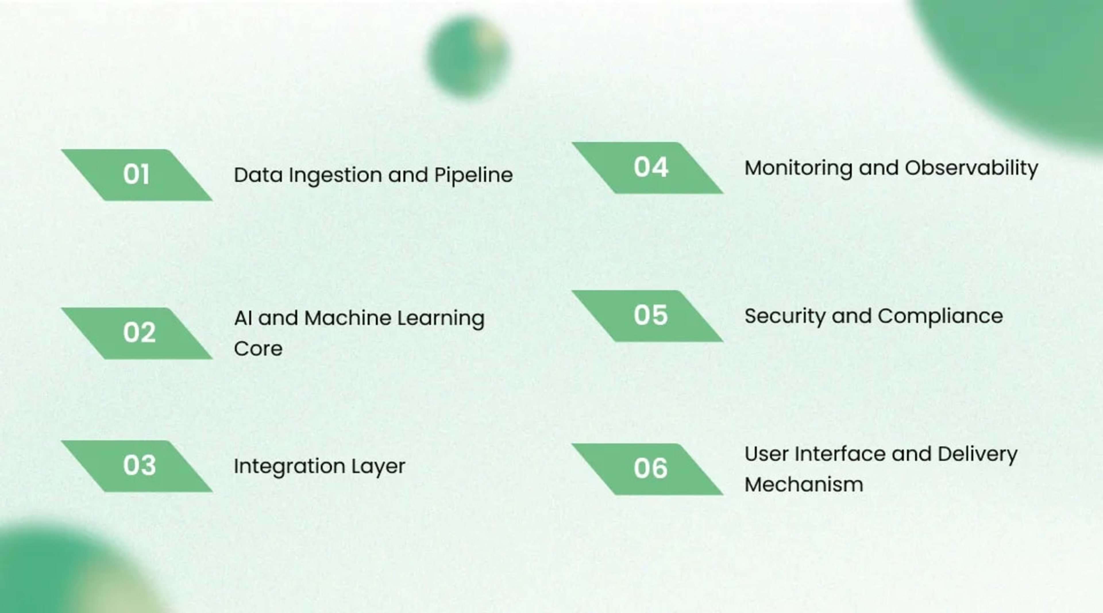 The Solution Architecture Behind AI Fraud Detection in Banking