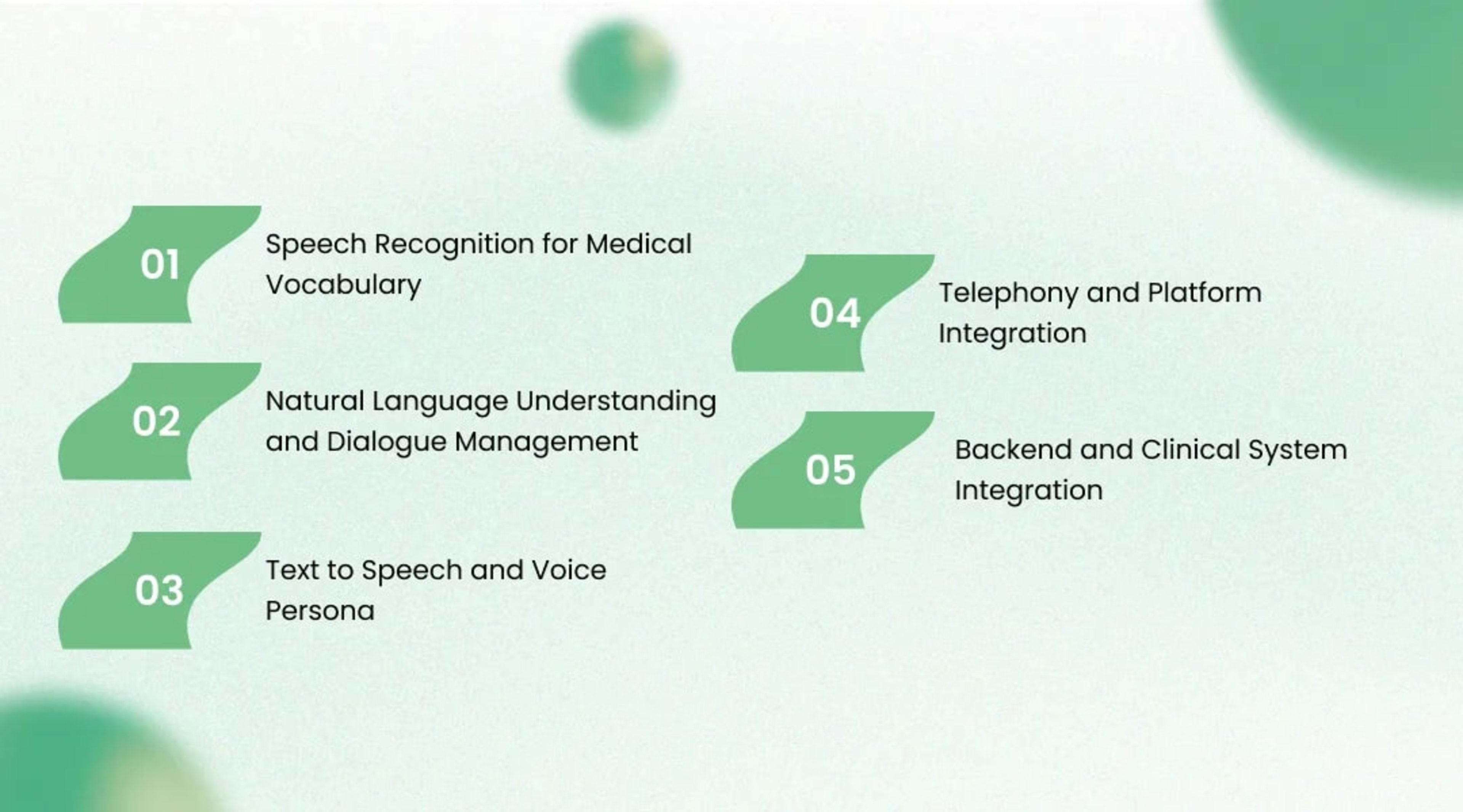 The Voice AI Architecture Behind Biotech Deployments