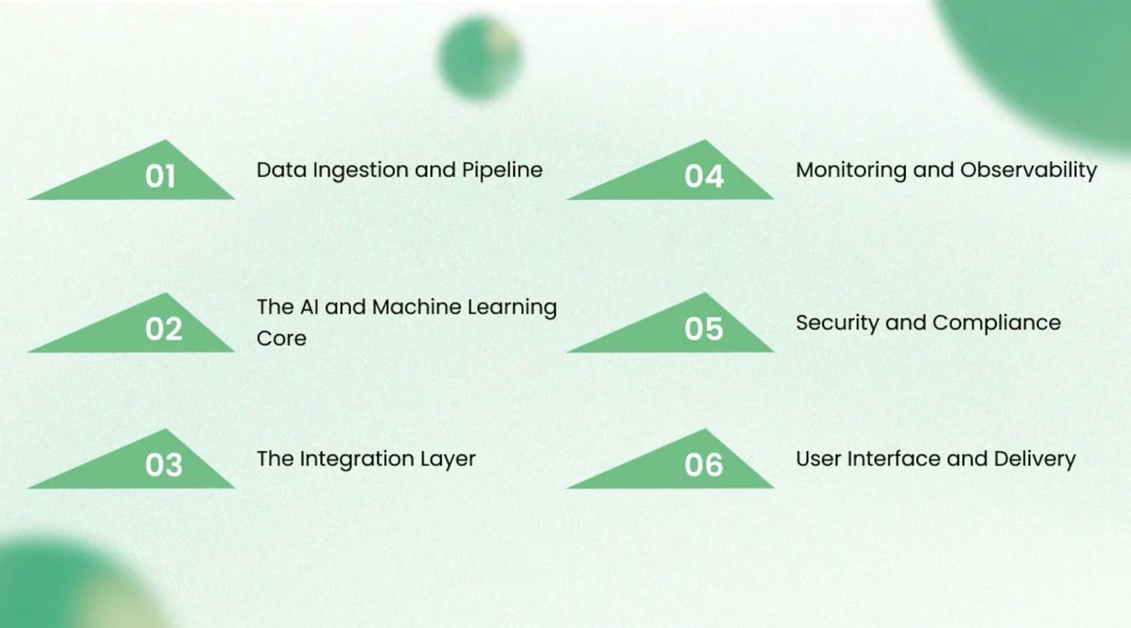 Solution Architecture Behind This AI in Education Case Study