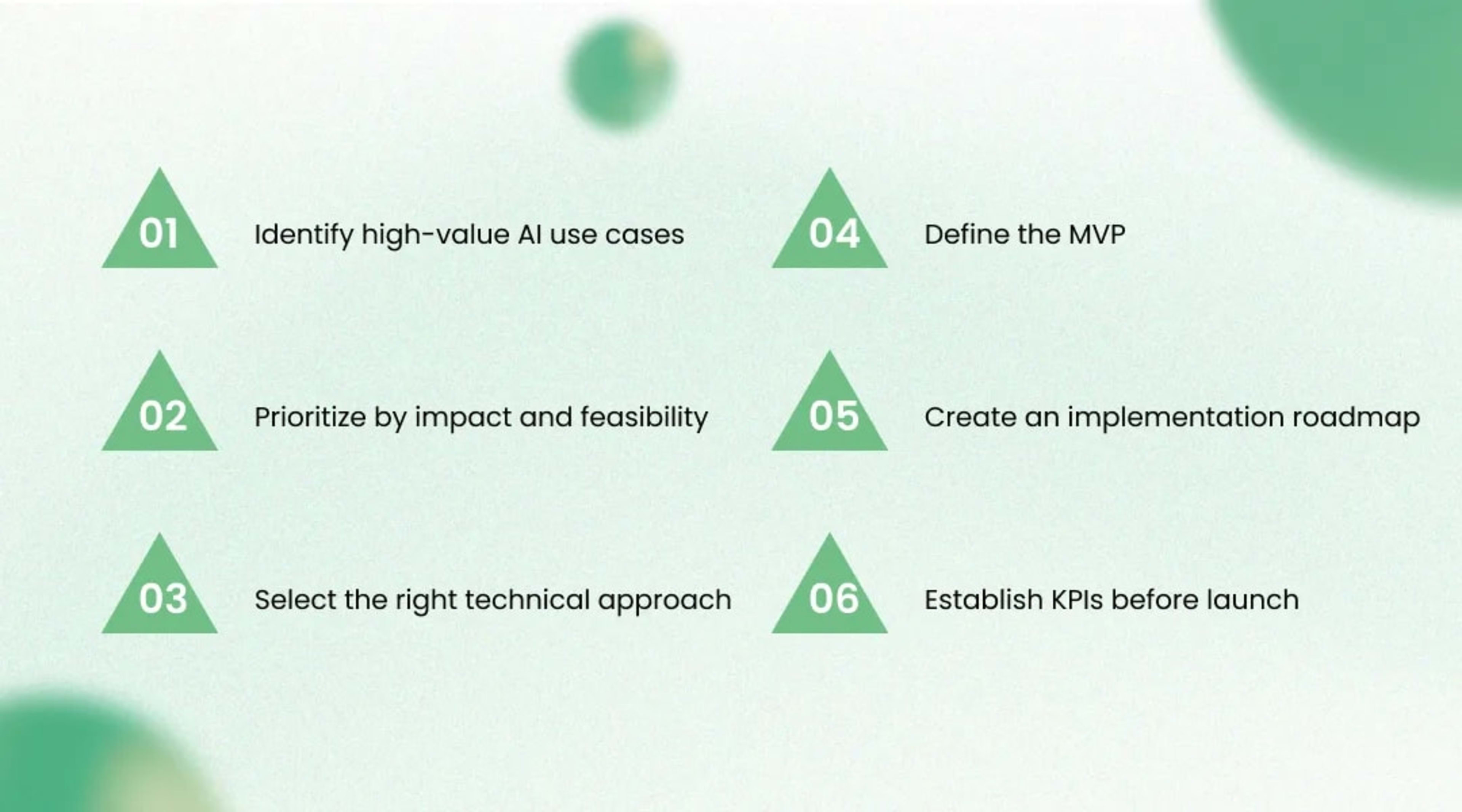 AI Strategy Consulting Turn an AI Idea Into a Clear Roadmap