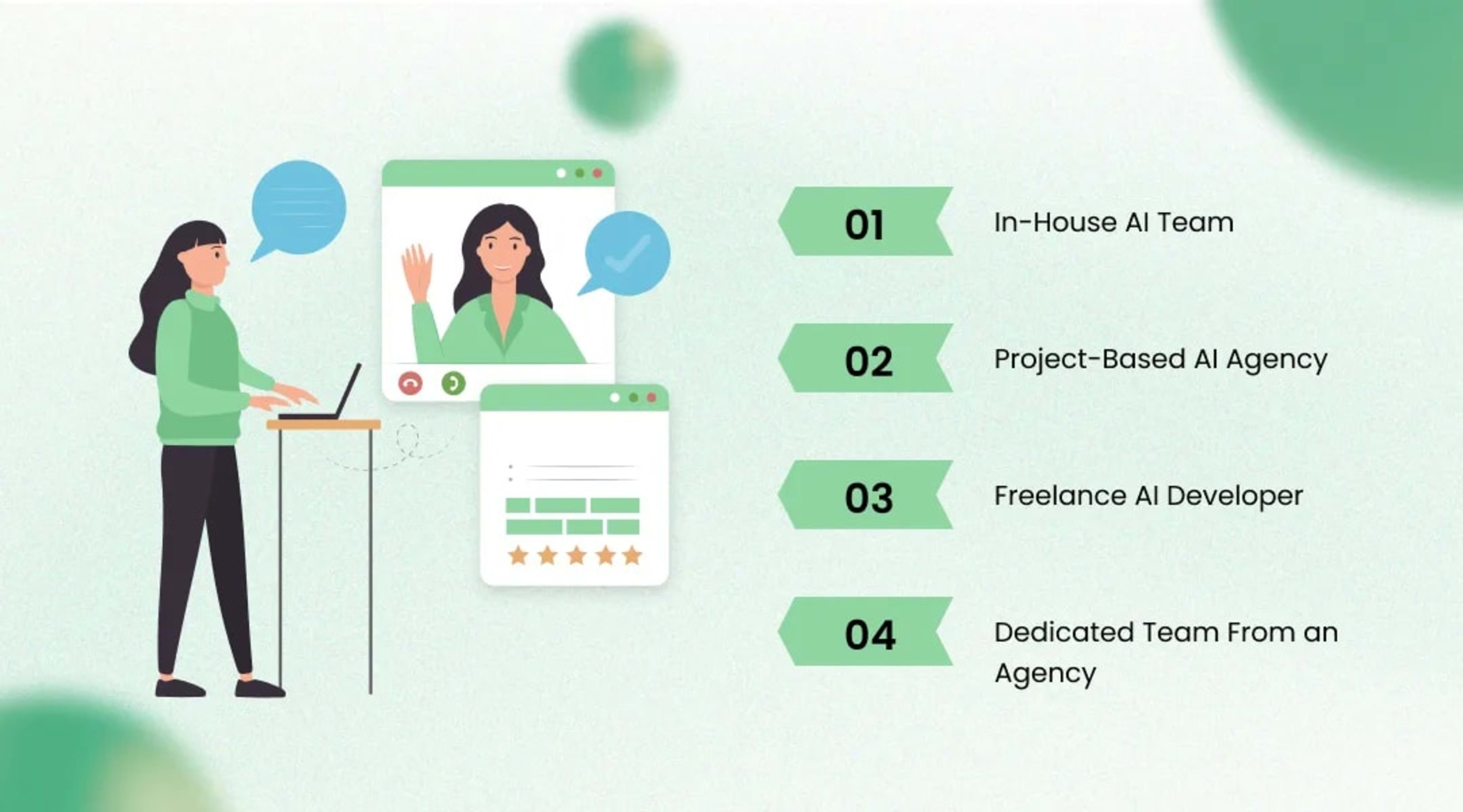 What Each Hiring Model Actually Means