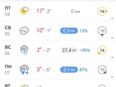В Тульской области аномальное тепло сменится мощным снегопадом и похолоданием