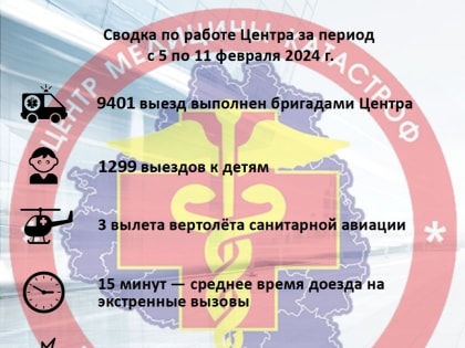 За неделю тульские медики больше 9 тысяч раз выезжали к пациентам