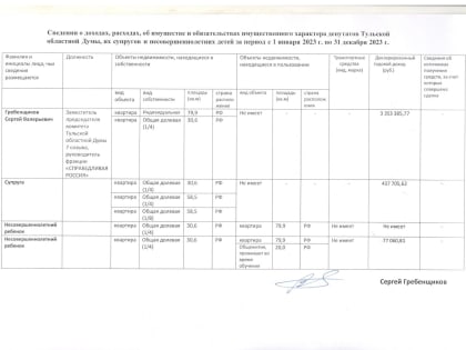 Время – отчитаться о доходах
