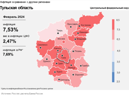 В феврале в Тульской области увеличилась годовая инфляция