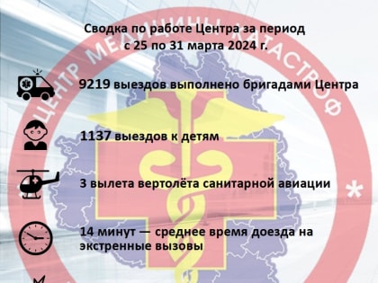 За прошедшую неделю тульские медики выезжали к пациентам более 9 тысяч раз