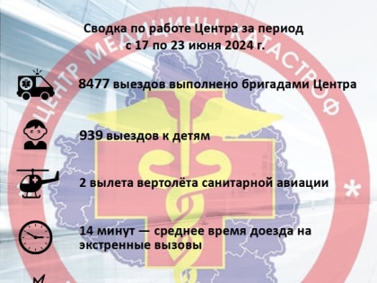 За прошедшую неделю тульские медики выезжали к пациентам 8,5 тысяч раз