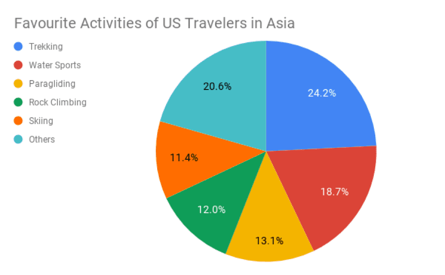 travel adventures in Vietnam