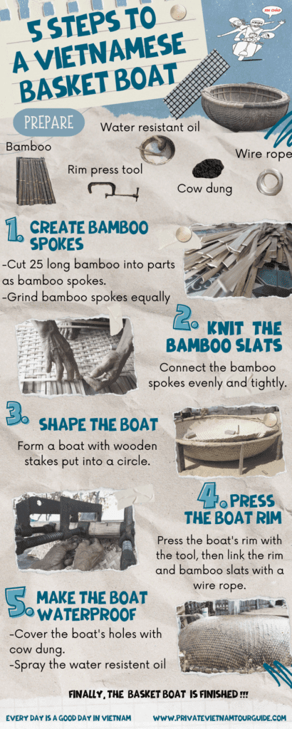 5 Steps to A Vietnamese Basket Boat
