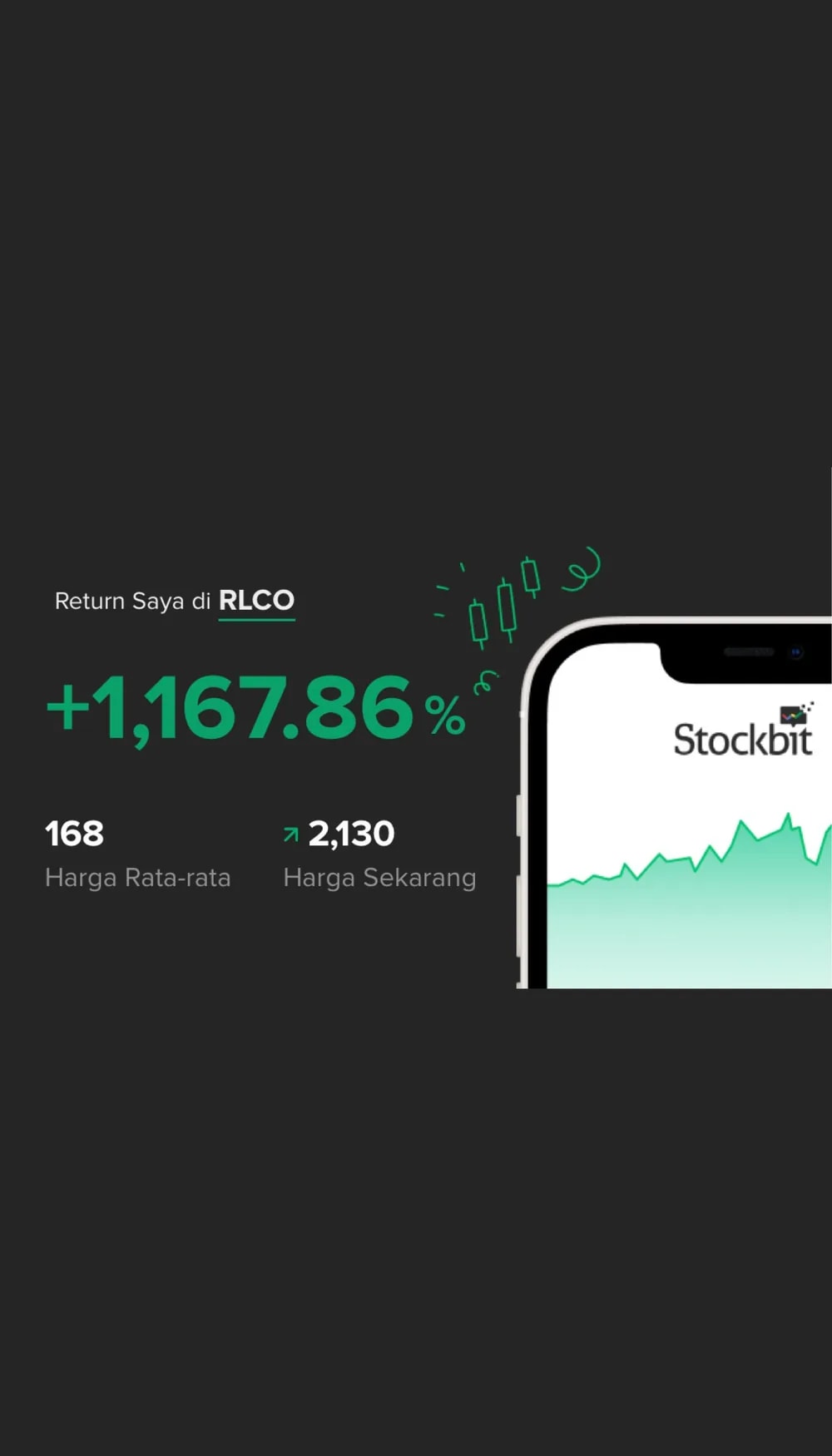 Stockbit return card, RLCO +1,167%