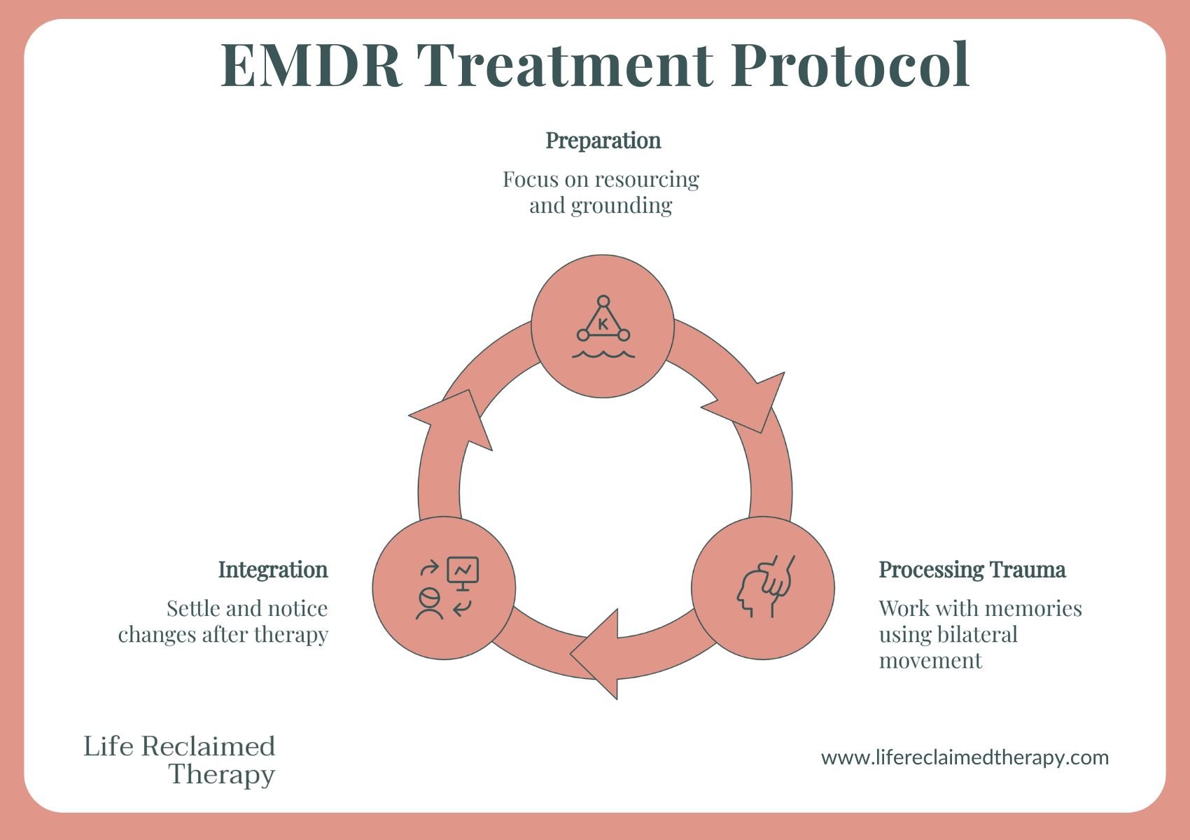 How Does EMDR Work: Powerful Relief For Trauma In 2026