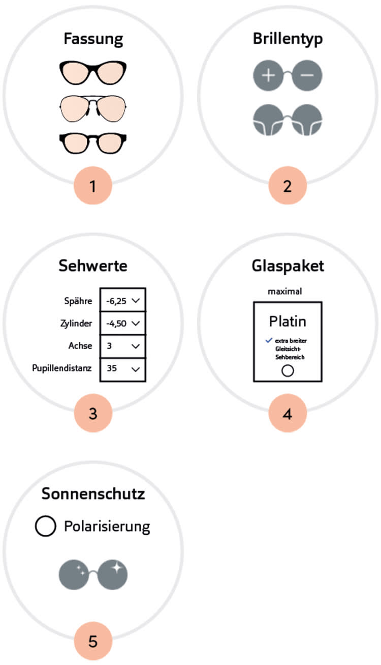 M-Steps-zur-Bestellung