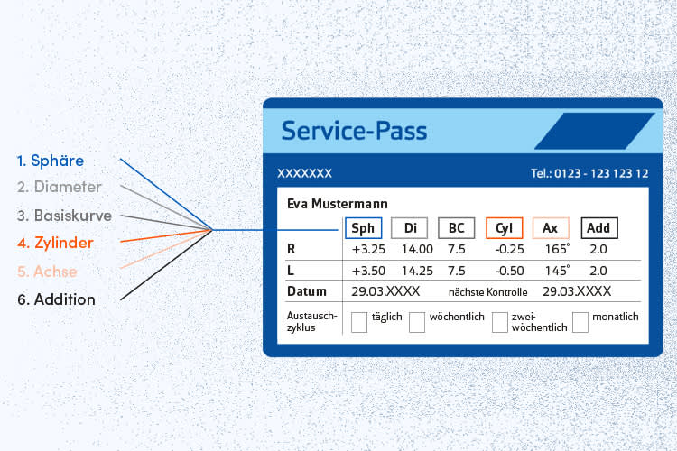 Kontaktlinsenpass richtig lesen und verstehen Apollo