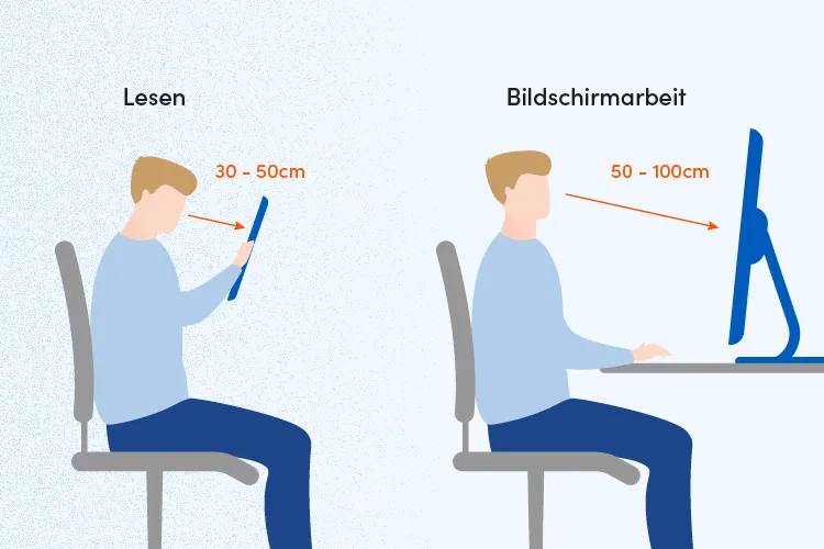 Bildschirmarbeitsplatzbrillen und Computerbrillen