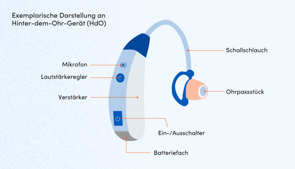 Funktion Aufbau1 Hörgerät