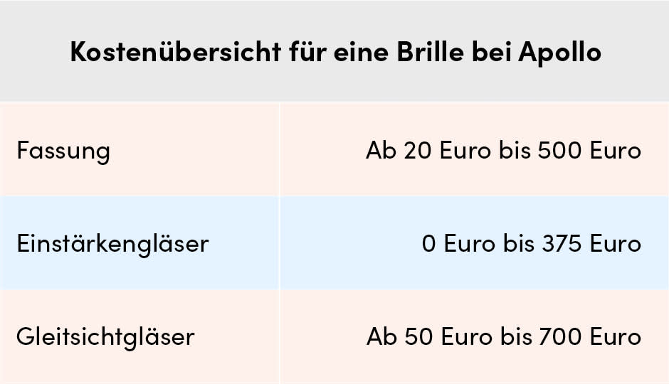 Arbeitgeber muss bei Bedarf Bildschirmbrille anbieten