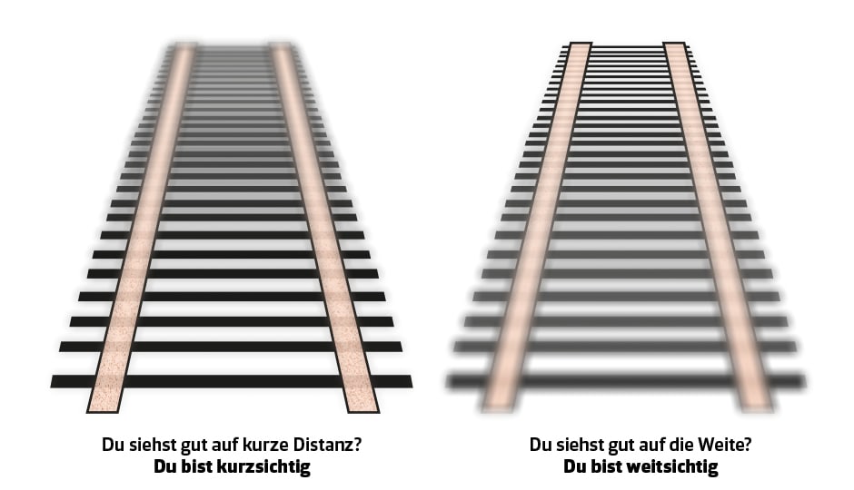 Kurzsichtig Oder Weitsichtig Und Was Bedeutet Das