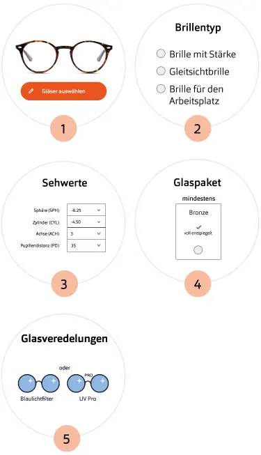 Blaulichtfilter Brille - im Ratgeber erklärt