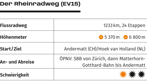 Rheinradweg