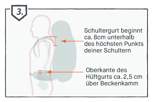 Rucksack-fit-and-sizing-step3