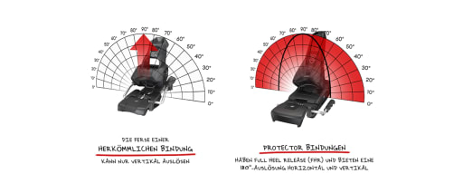 Hw22-wintersport-blog-protector-bindung-1200x500