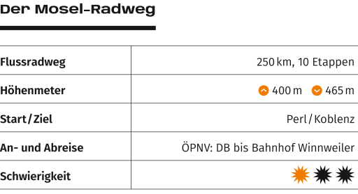 Mosel-Radweg