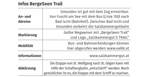 Berge-seen-trail-960x500