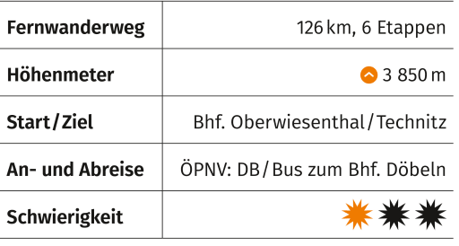 Zschopautal