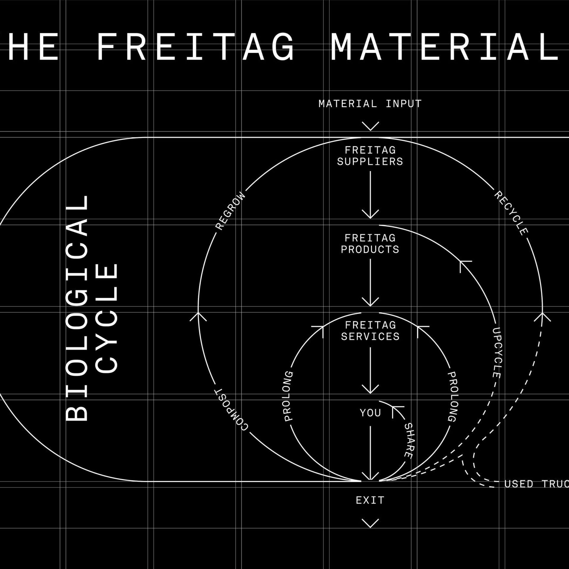 Freitag Circularity Illustration Black Data-orbit En