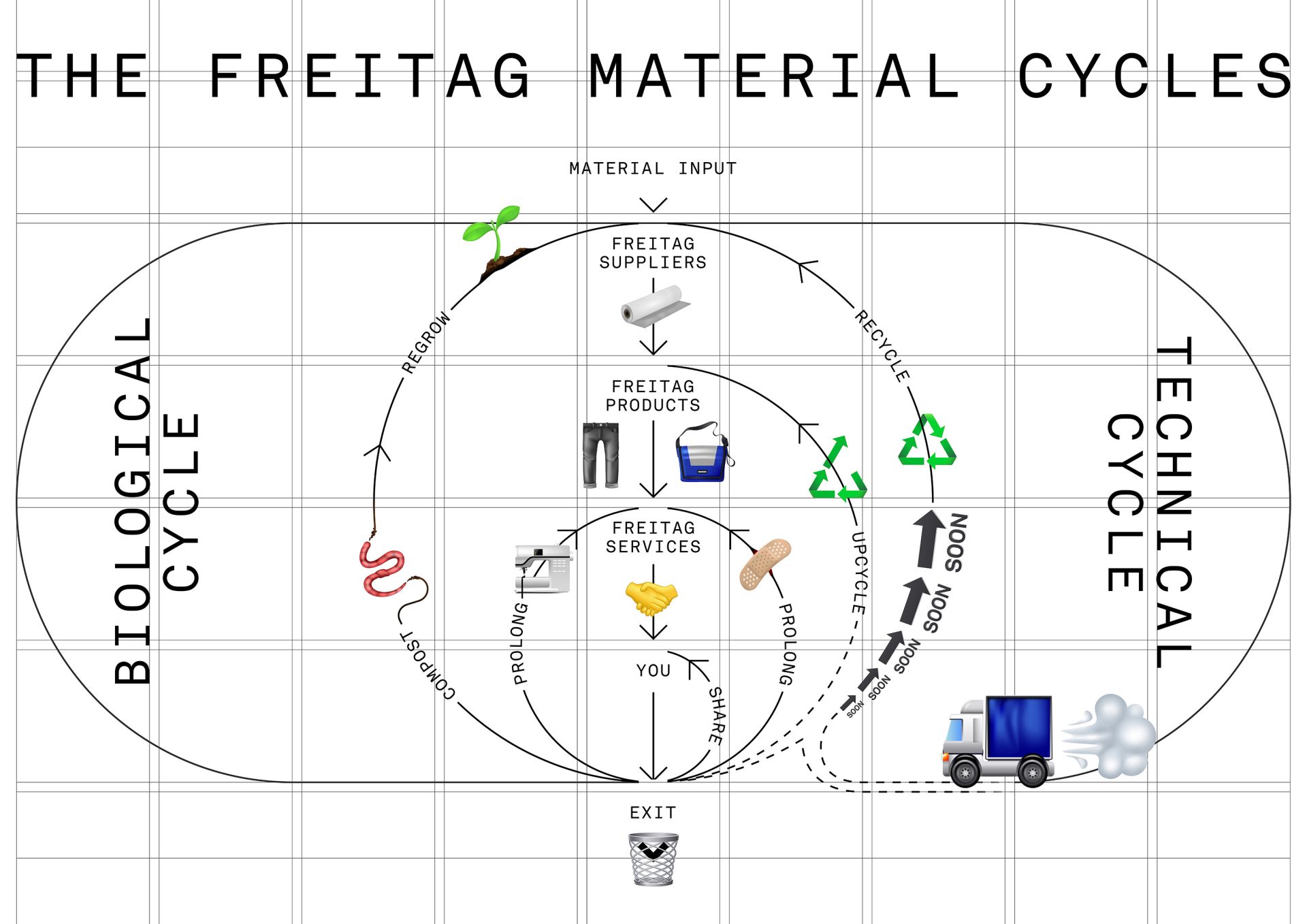 FREITAG-Material-Cycles-EN