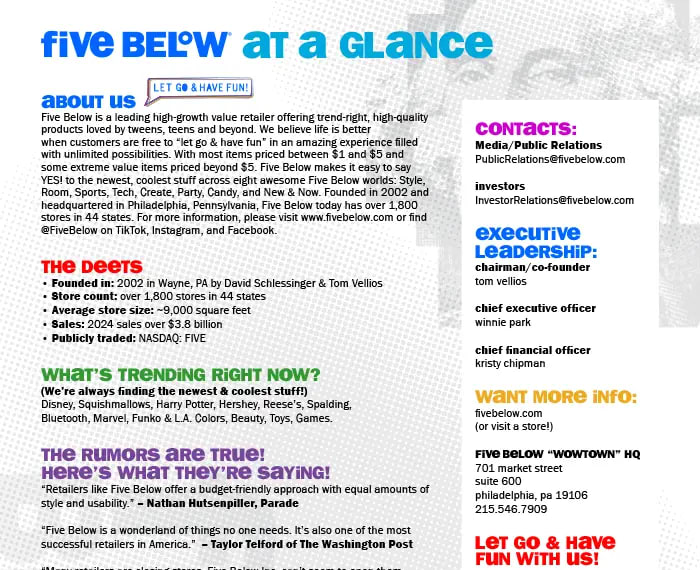 Informational page titled ‘Five Below at a Glance.’ Includes company background, leadership contacts, store data (founded in 2002, over 1,800 stores, 9,000 sq ft average size), and trending product lines like Disney, Squishmallows, and Marvel. Quotes from media outlets emphasize the brand’s popularity and budget-friendly approach. Company headquarters and contact details are listed at the bottom right.