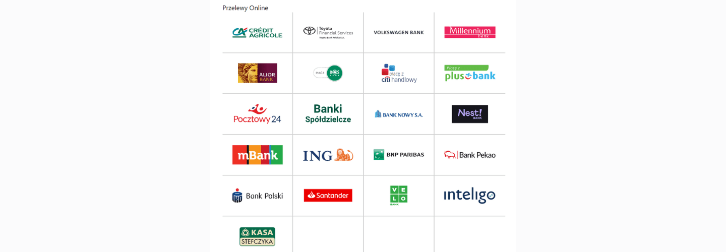 Formy płatności w Selgros24 - wykaz obsługiwanych banków