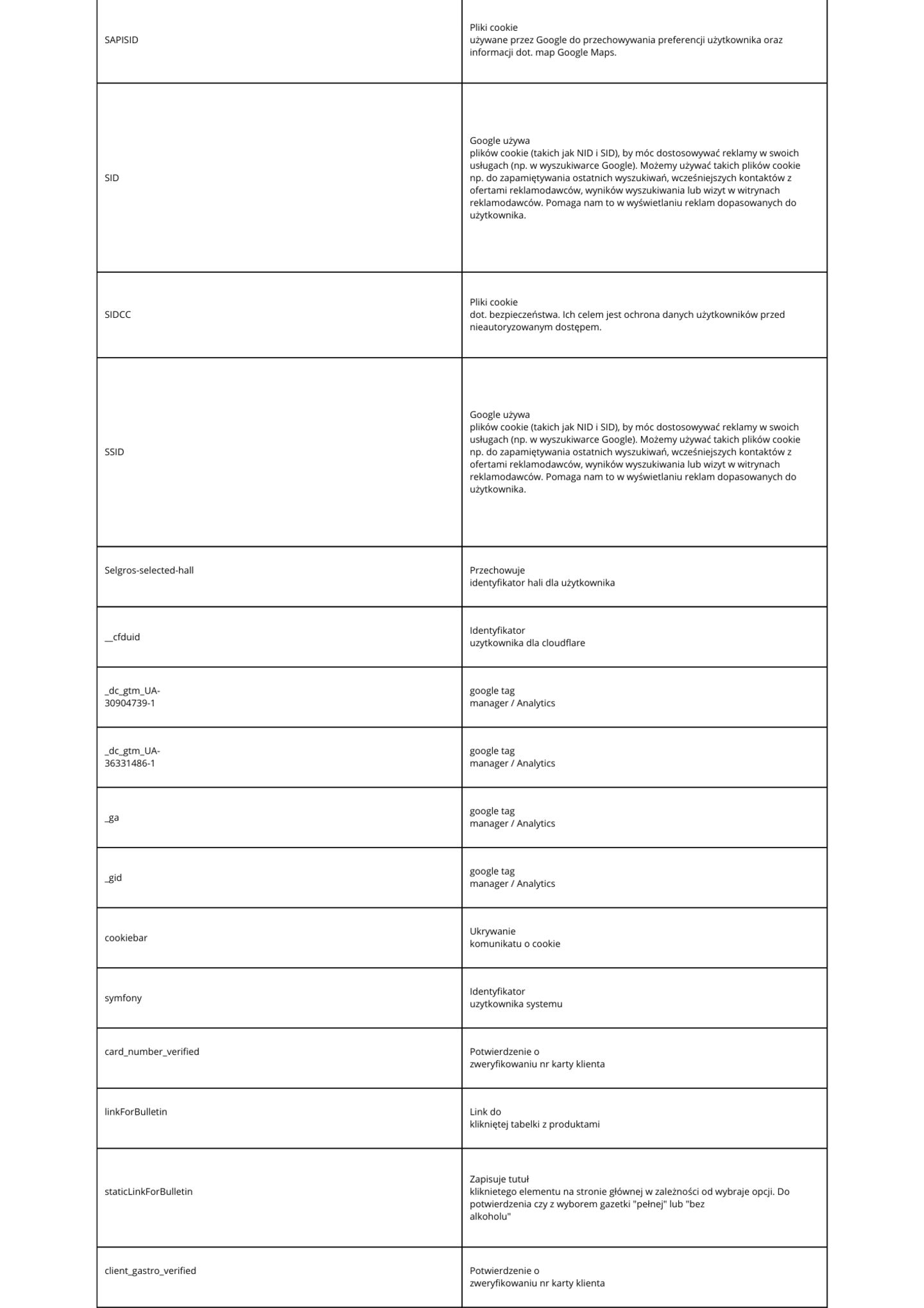 polityka prywatności Selgros24 -pliki cookies
