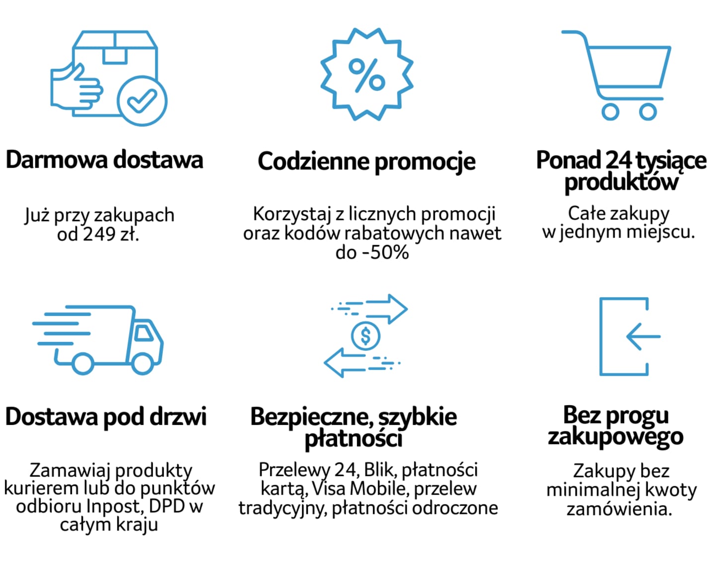 Zakupy spożywcze do firmy z darmowa dostawą | Selgros24