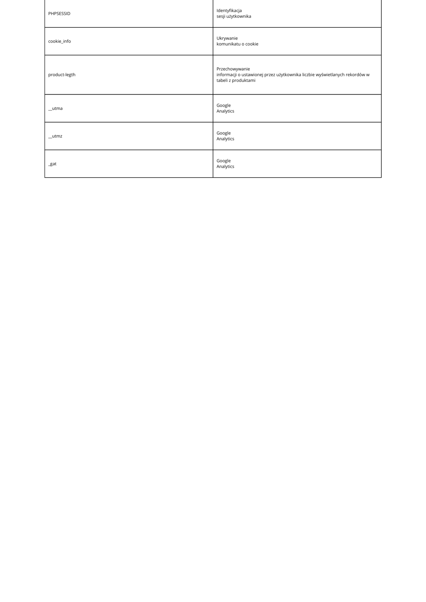 polityka prywatności Selgros24 -tabela cookies