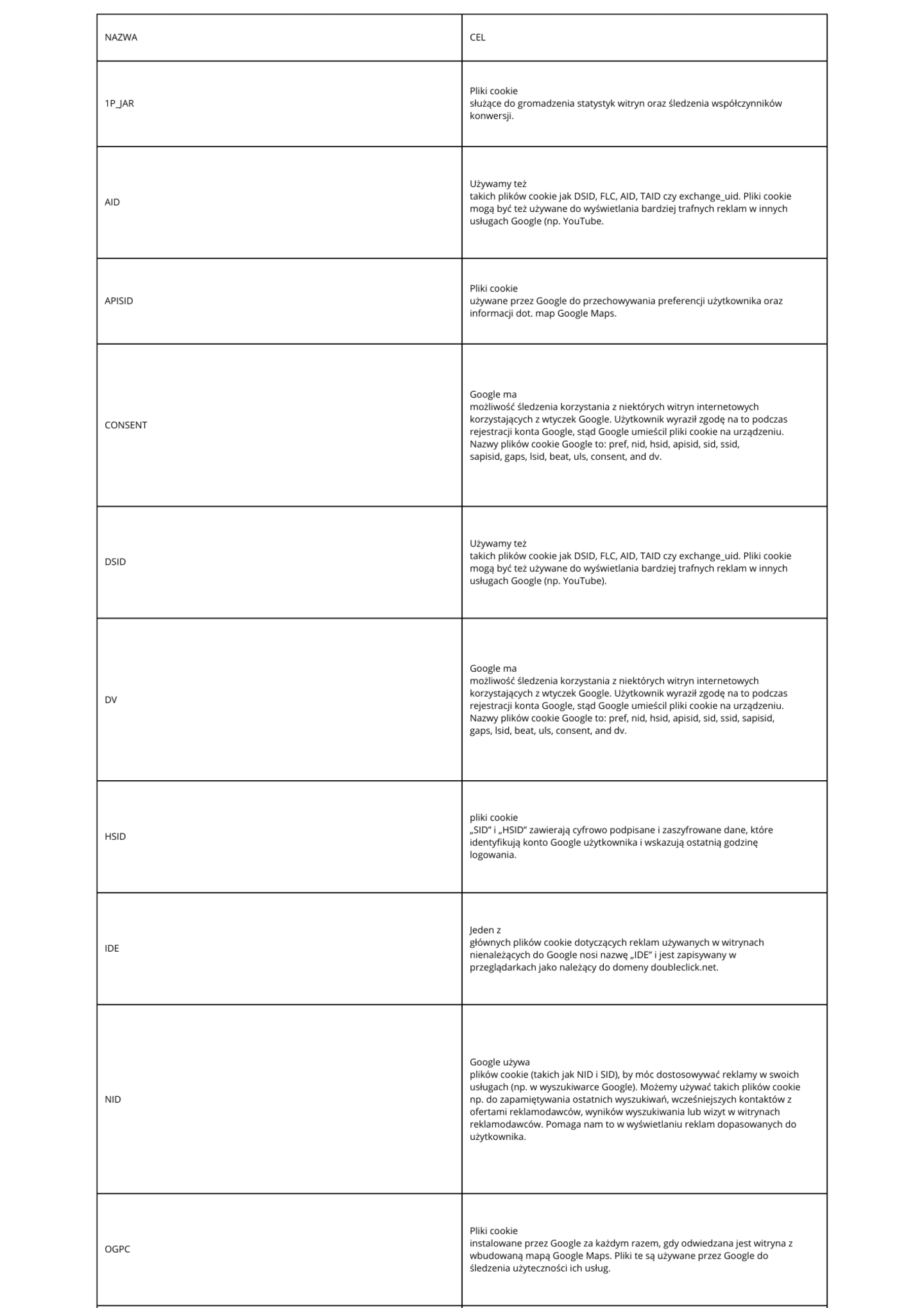 polityka prywatności Selgros24 -tabela plików cookies