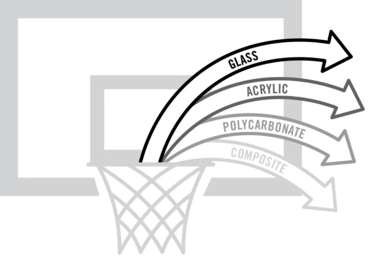 infographic showing the types of backboard material for spalding hoops
