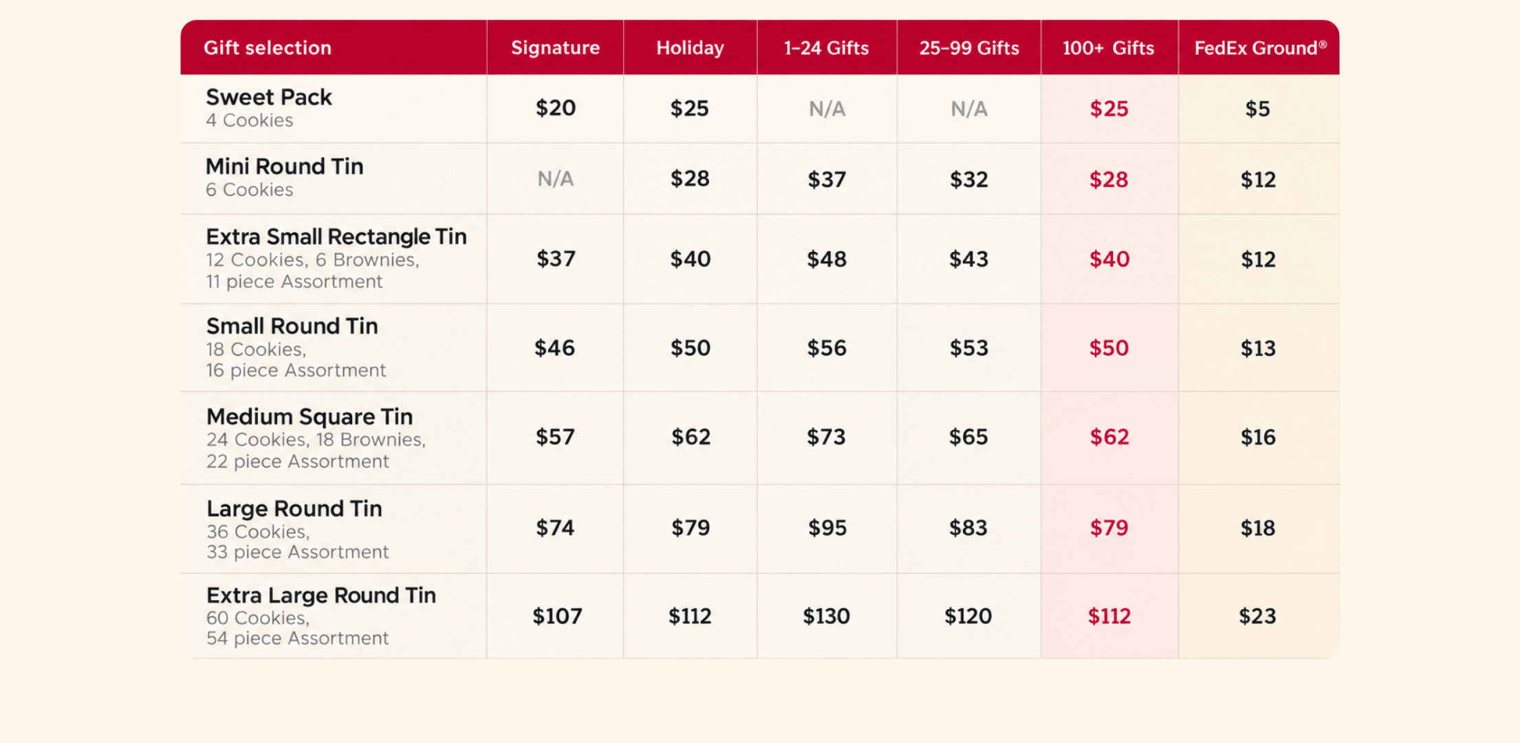 Price-and-shipping-table