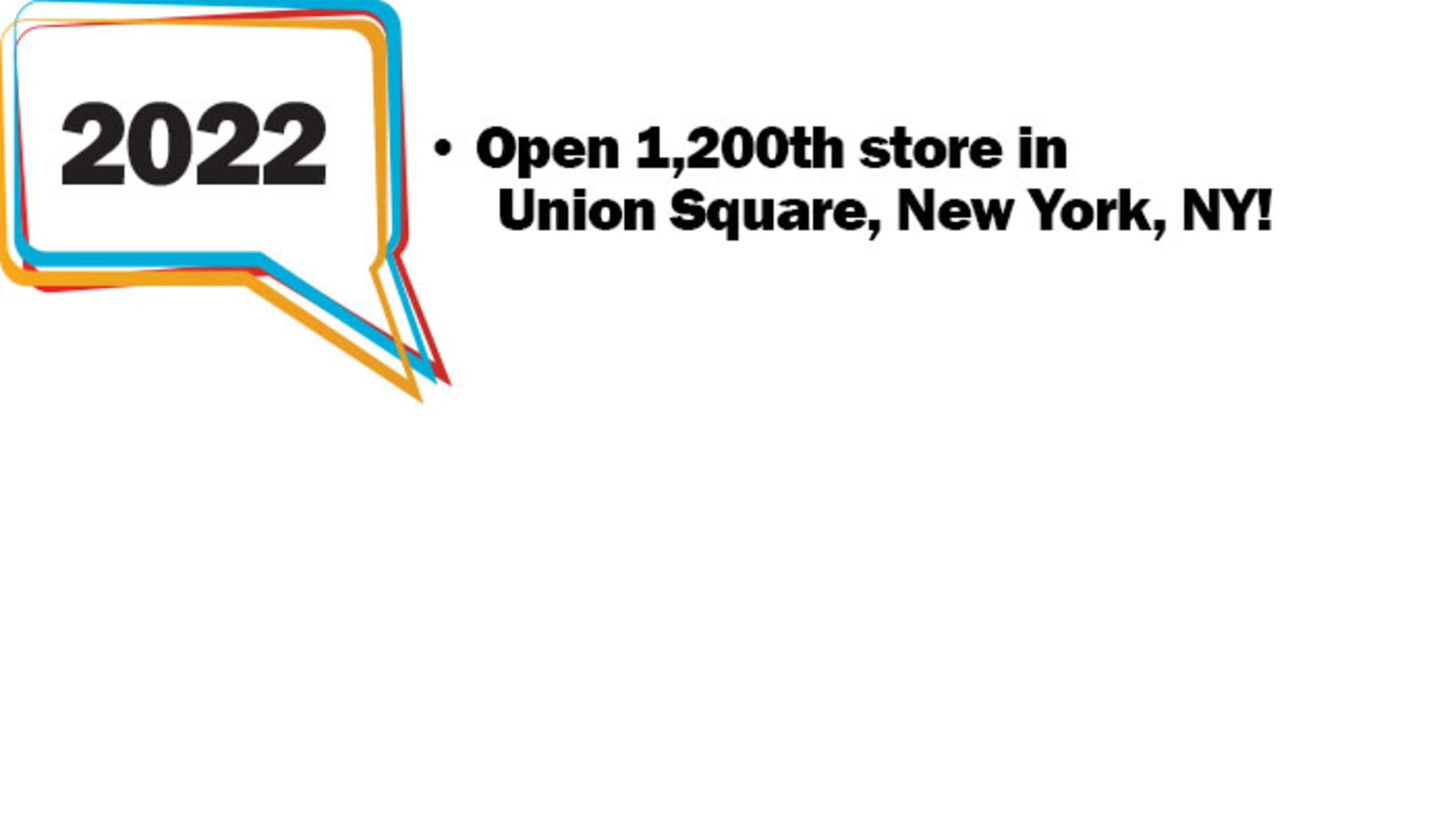 2020: Open 1,200th store in Union Square, New York, NY!