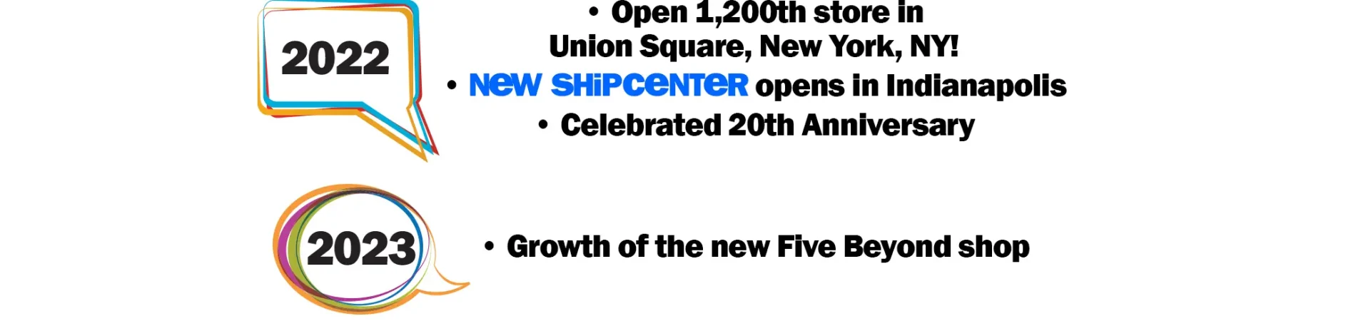 2022: Open 1,200th store in Union Square, New York, NY! | New Shipcenter opens in Indianapolis | Celebrated 20th Anniversary 2023: Growth of the new Five Beyond Shop