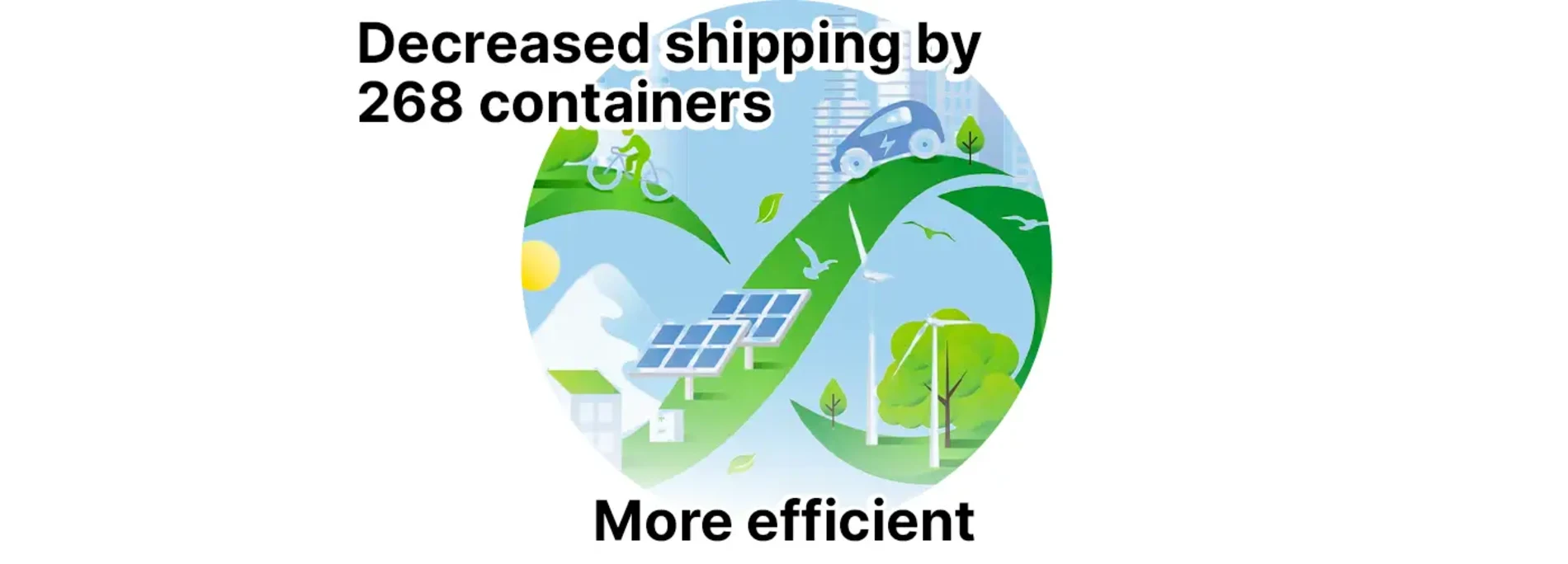 Decreased Shipping by 268 containers. More Efficient.