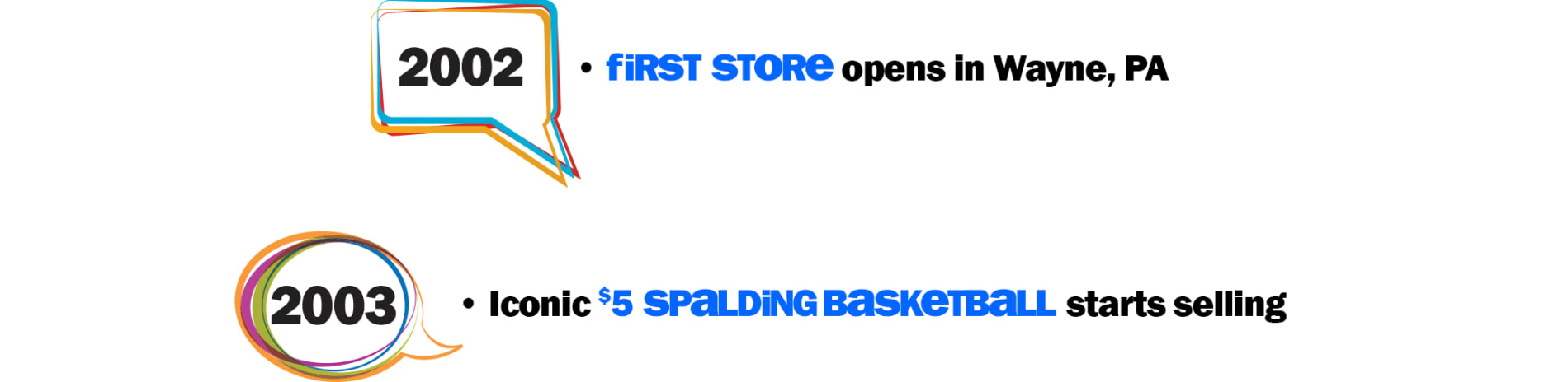 2002: First Store opens in Wayne, PA 2003: Iconic $5 Spalding Basketball starts selling