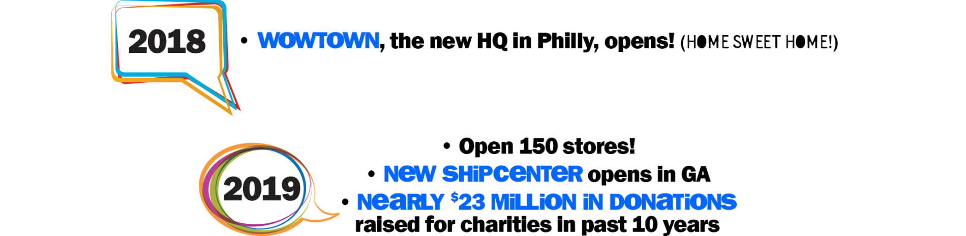 2018: Wowtown, the new HQ in Philly, opens! (HOME SWEET HOME) 2019: opens 150 stores! | New shipcenter opens in GA | Nearly $23 Million in Donations raised for charities in the past 10 years.
