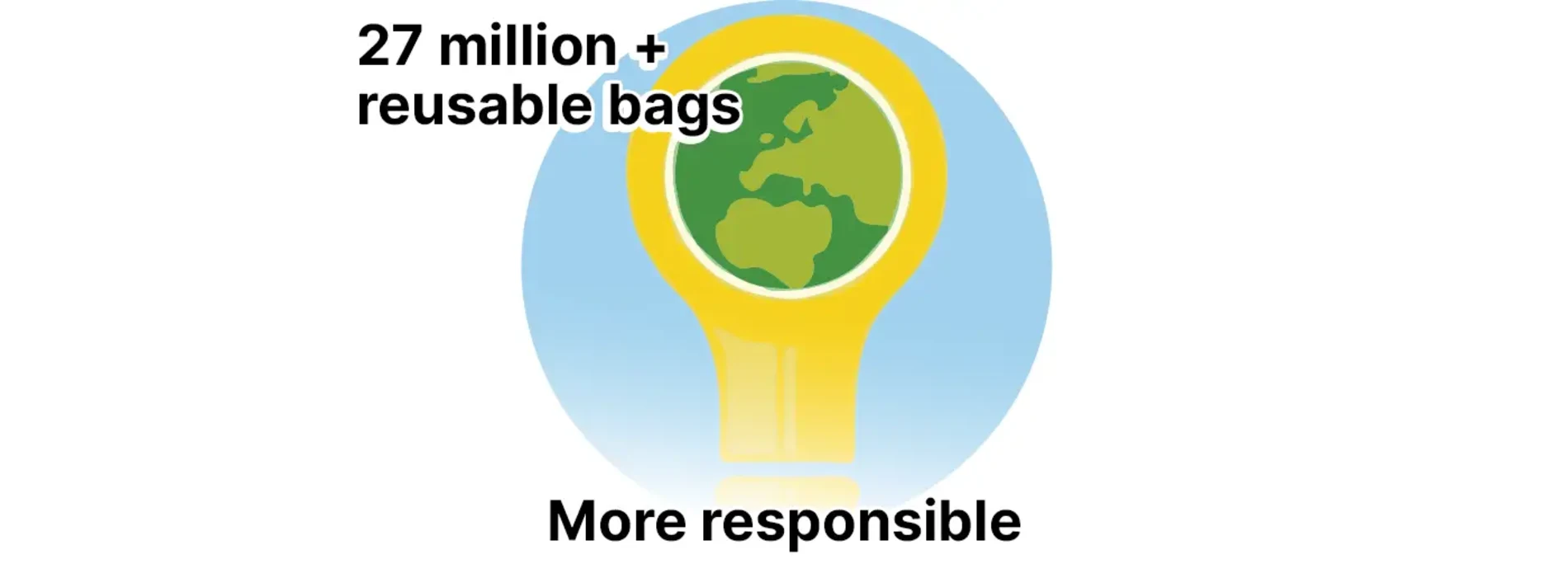27 Million + Reusable Bags. More Responsible